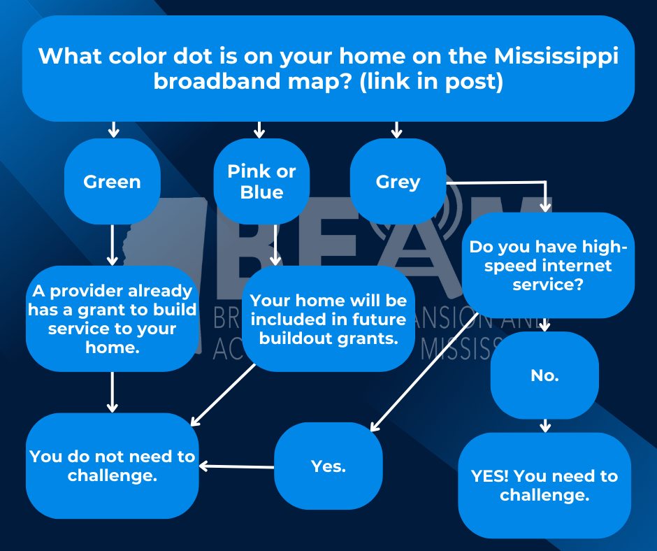 Submit Your Broadband Challenge City Of Clinton